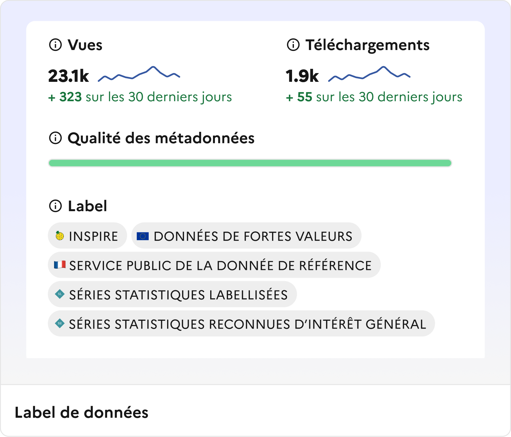 Renforcement de la labellisation des jeux de données Capture d'écran des nouveaux labels de données